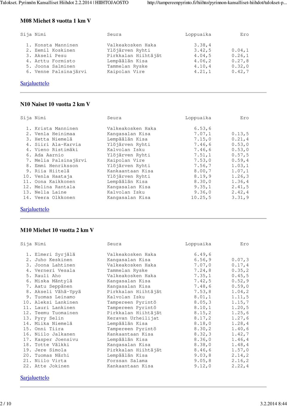 Krista Manninen Valkeakosken Haka 6.53,6 2. Venla Heinimaa Kangasalan Kisa 7.07,1 0.13,5 3. Hetta Niemelä Lempäälän Kisa 7.15,0 0.21,4 4. Siiri Ala-Karvia Ylöjärven Ryhti 7.46,6 0.53,0 4.