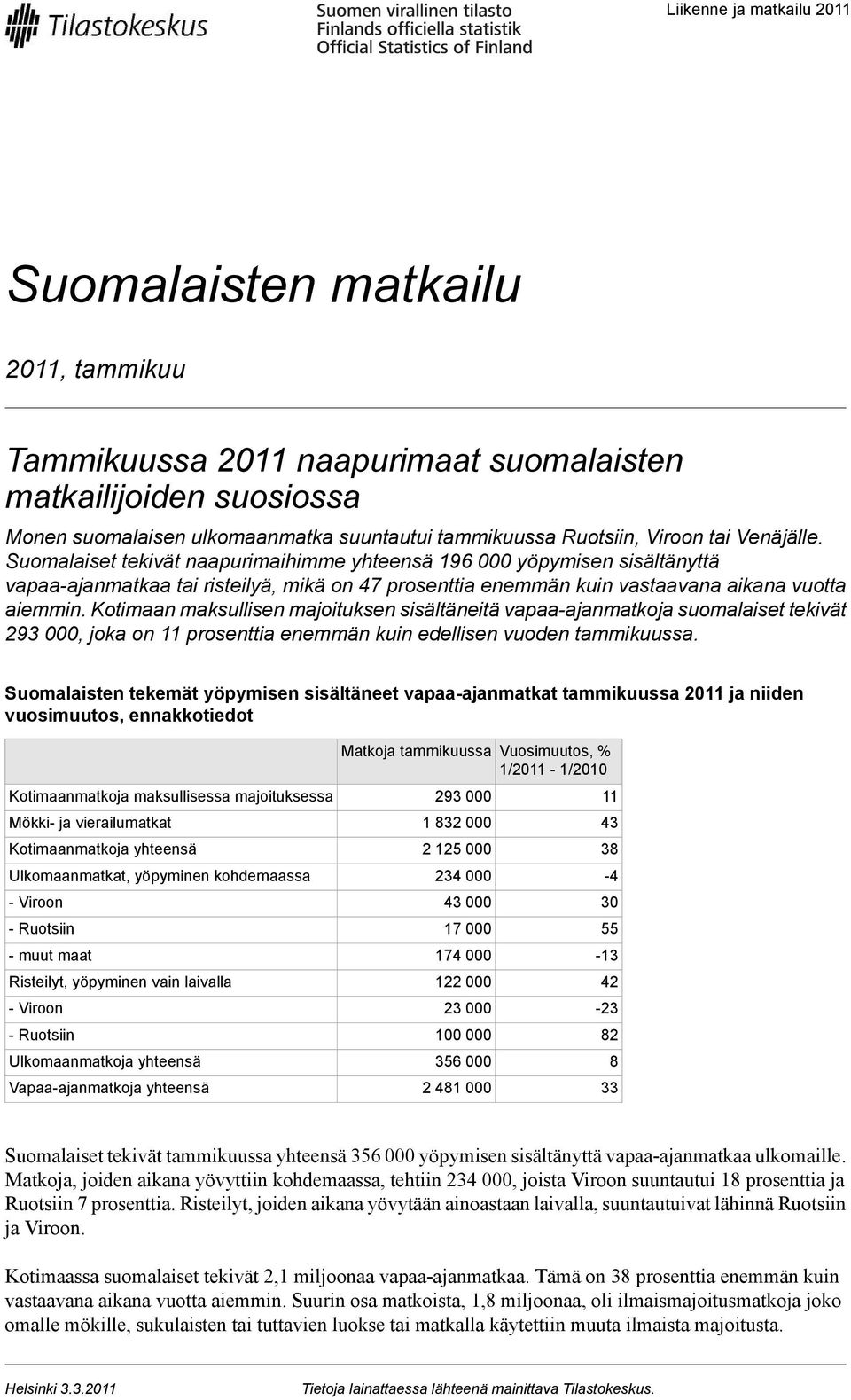 Kotimaan maksullisen majoituksen sisältäneitä vapaa-ajanmatkoja suomalaiset tekivät 293 000, joka on 11 prosenttia enemmän kuin edellisen vuoden tammikuussa.