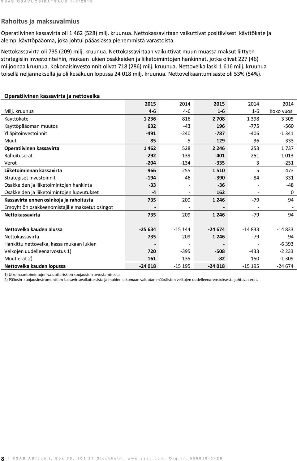 Nettokassavirtaan vaikuttivat muun muassa maksut liittyen strategisiin investointeihin, mukaan lukien osakkeiden ja liiketoimintojen hankinnat, jotka olivat 227 (46) miljoonaa kruunua.