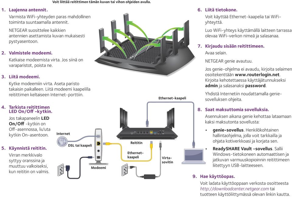 Luo WiFi-yhteys käyttämällä laitteen tarrassa olevaa WiFi-verkon nimeä ja salasanaa. 7. Kirjaudu sisään reitittimeen. 2. Valmistele modeemi. Avaa selain. Katkaise modeemista virta.