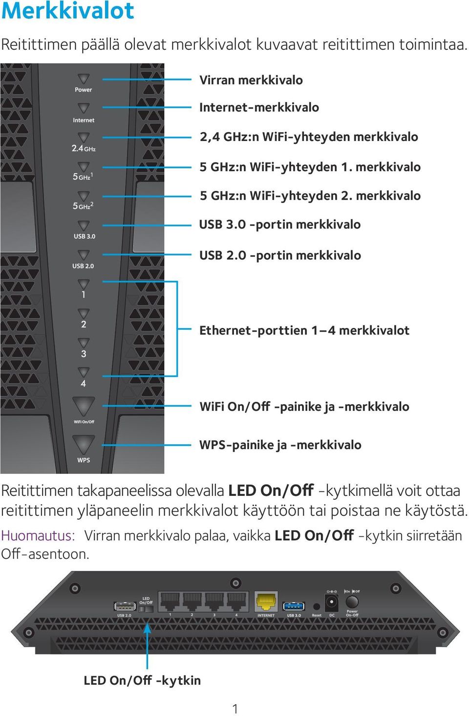 0 -portin merkkivalo USB 2.