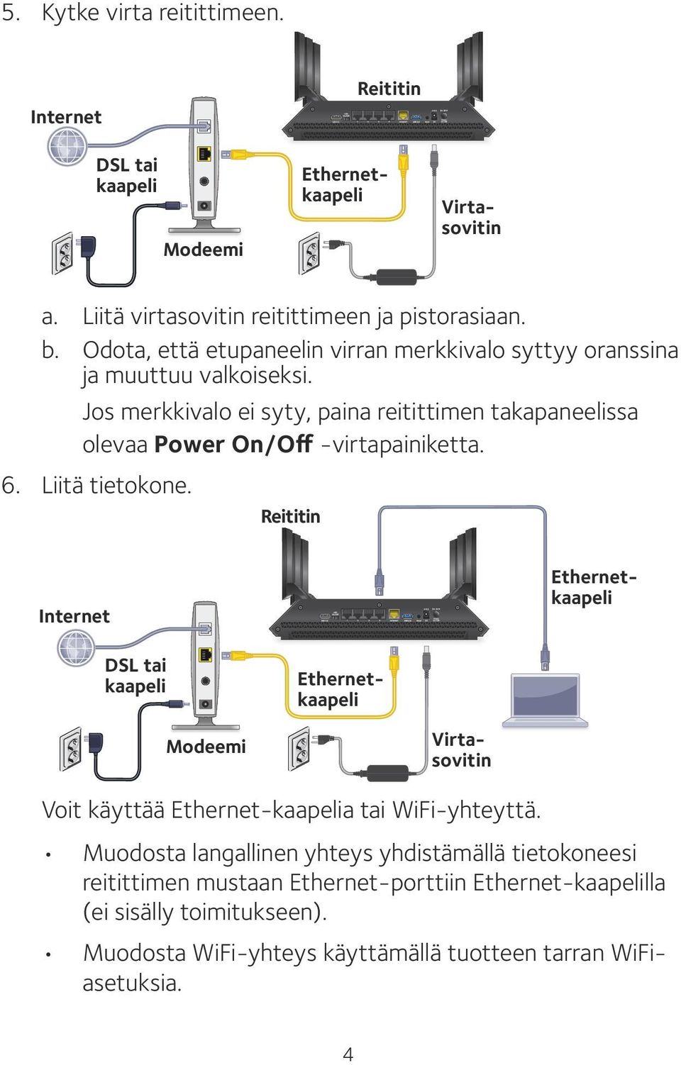 Jos merkkivalo ei syty, paina reitittimen takapaneelissa olevaa Power On/Off -virtapainiketta. 6. Liitä tietokone.