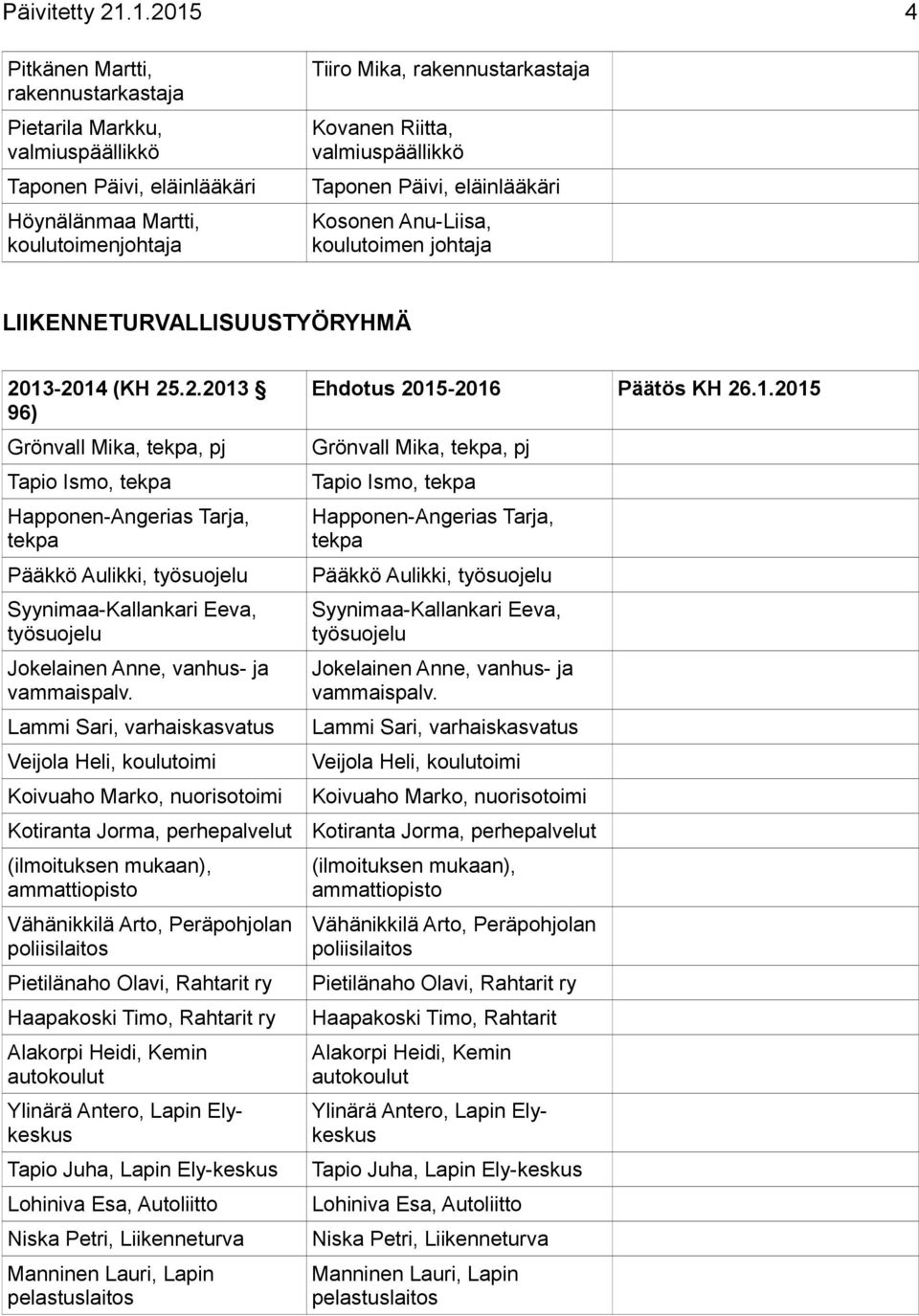 eläinlääkäri Kosonen Anu-Liisa, koulutoimen johtaja LIIKENNETURVALLISUUSTYÖRYHMÄ Grönvall Mika, tekpa, pj Grönvall Mika, tekpa, pj Tapio Ismo, tekpa Tapio Ismo, tekpa Happonen-Angerias Tarja, tekpa