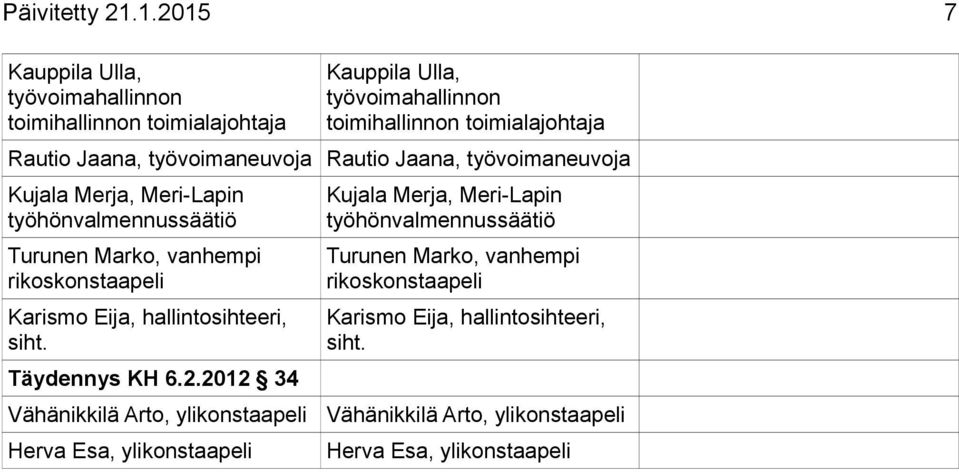 työvoimaneuvoja Rautio Jaana, työvoimaneuvoja Kujala Merja, Meri-Lapin työhönvalmennussäätiö Turunen Marko, vanhempi rikoskonstaapeli Karismo Eija,