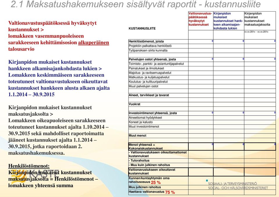 xx.201x - xx.xx.201x Henkilöstömenot, joista 0 0 0 Projektiin palkattava henkilöstö Työpanoksen siirto kunnalta Kirjanpidon mukaiset kustannukset hankkeen alkamisajankohdasta lukien > Lomakkeen