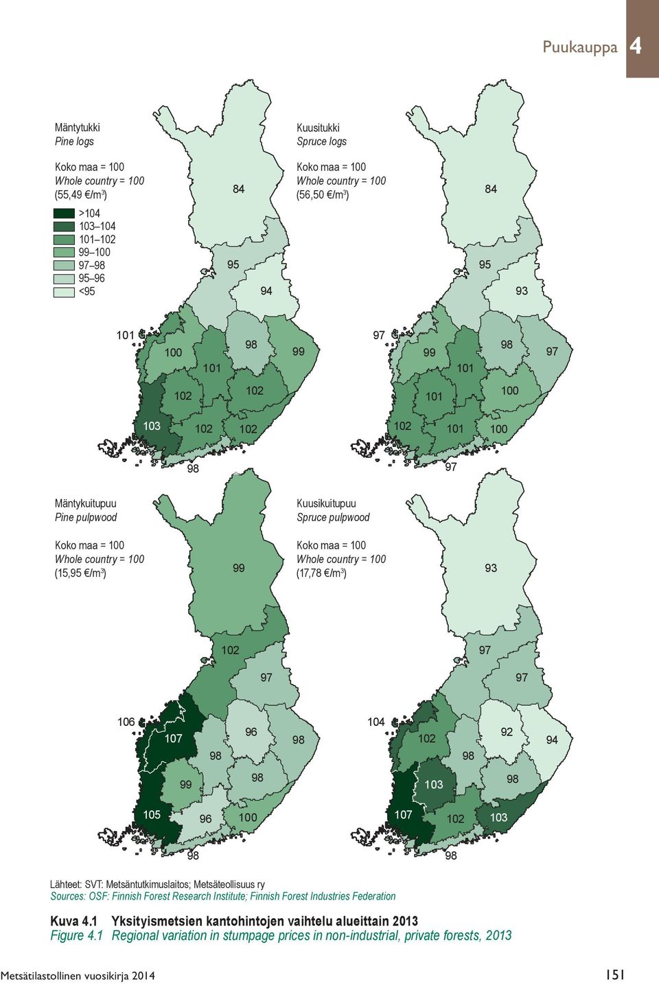 pulpwood Koko maa = 100 99 Whole country = 100 (17,78 /m 3 ) 93 102 97 97 97 106 104 96 92 107 98 102 94 98 98 98 99 103 98 105 96 100 107 102 103 98 98 Lähteet: SVT: Metsäntutkimuslaitos;