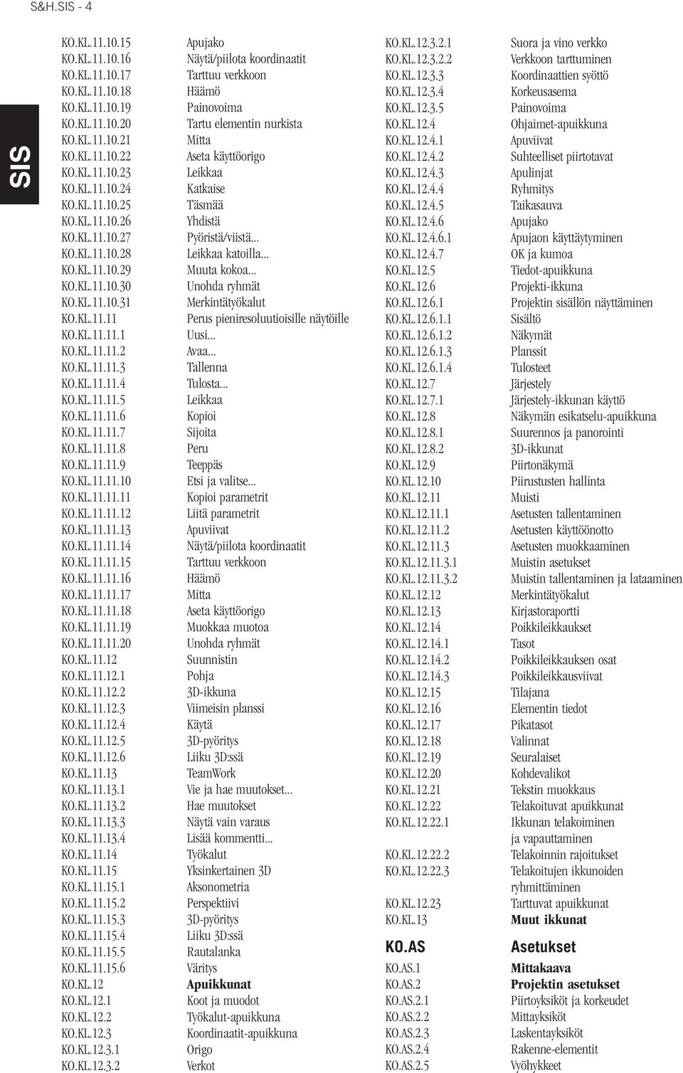 KL.11.11.11 KO.KL.11.11.12 KO.KL.11.11.13 