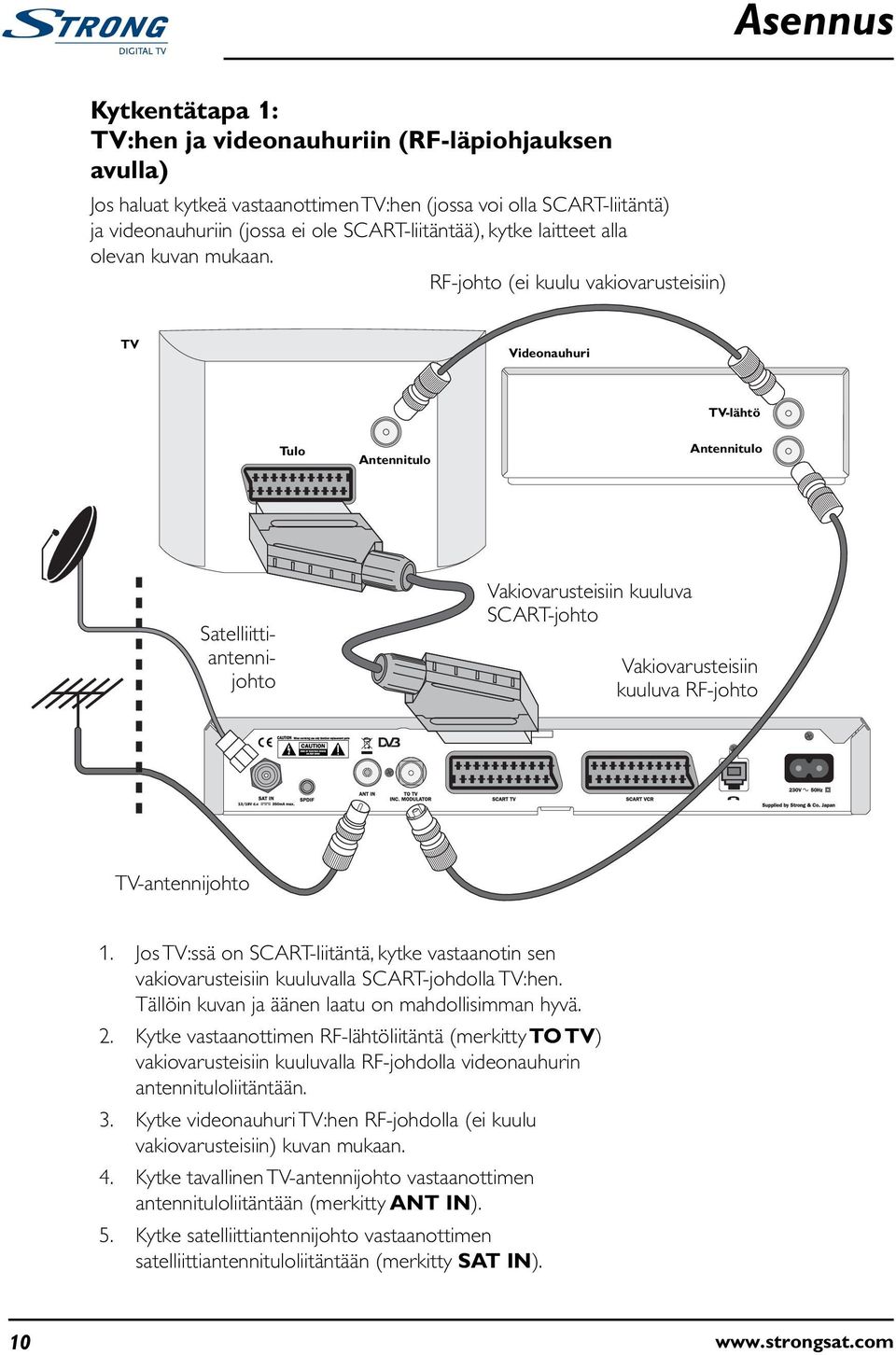 RF-johto (ei kuulu vakiovarusteisiin) TV Videonauhuri TV-lähtö Tulo Antennitulo Antennitulo Satelliittiantennijohto Vakiovarusteisiin kuuluva SCART-johto Vakiovarusteisiin kuuluva RF-johto