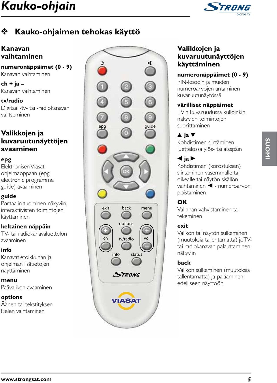 näppäin TV- tai radiokanavaluettelon avaaminen info Kanavatietoikkunan ja ohjelman lisätietojen näyttäminen menu Päävalikon avaaminen epg guide exit back menu + ch options tv/radio vol info status