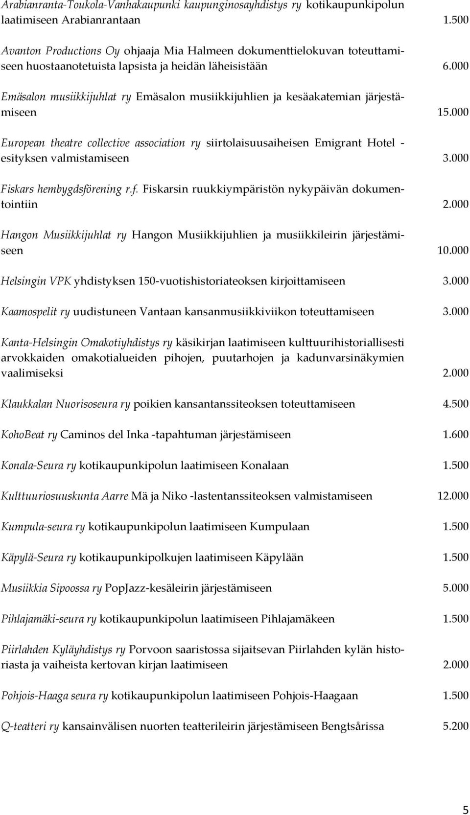 000 Emäsalon musiikkijuhlat ry Emäsalon musiikkijuhlien ja kesäakatemian järjestämiseen 15.