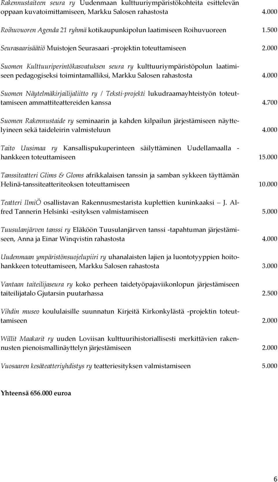 000 Suomen Kulttuuriperintökasvatuksen seura ry kulttuuriympäristöpolun laatimiseen pedagogiseksi toimintamalliksi, Markku Salosen rahastosta 4.
