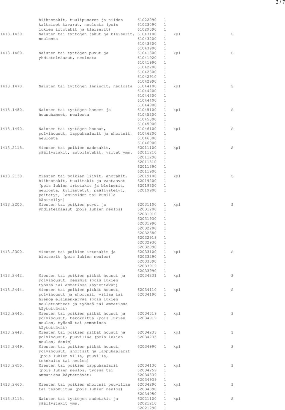 Naisten tai tyttöjen puvut ja 61041300 1 kpl S yhdistelmäasut, neulosta 61041920 1 61041990 1 61042200 1 61042300 1 61042910 1 61042990 1 1413.1470.