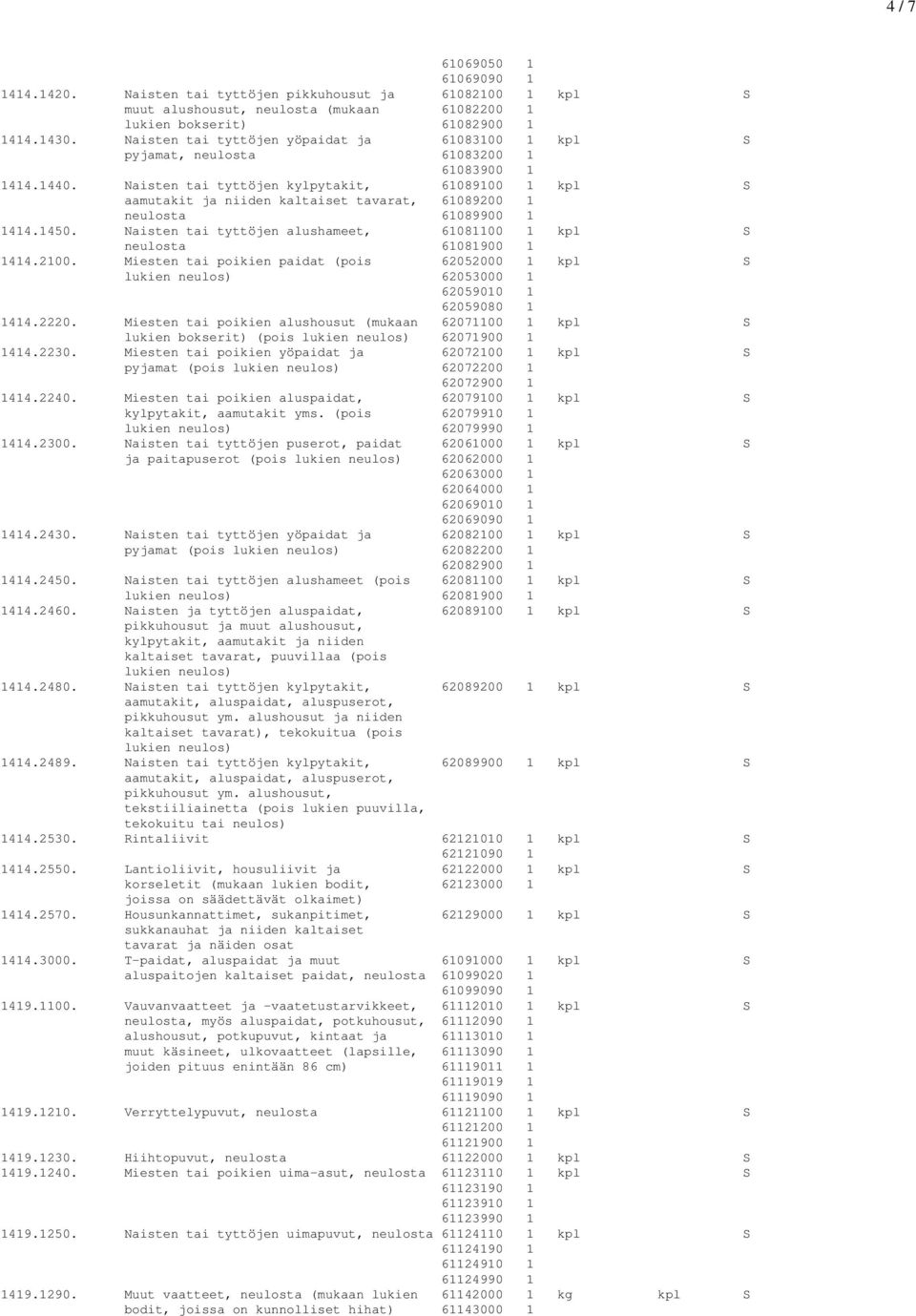 Naisten tai tyttöjen kylpytakit, 61089100 1 kpl S aamutakit ja niiden kaltaiset tavarat, 61089200 1 neulosta 61089900 1 1414.1450.