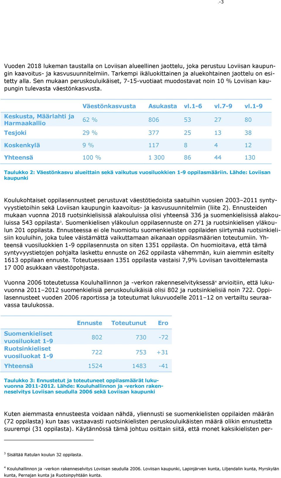 Keskusta, Määrlahti ja Harmaakallio Väestönkasvusta Asukasta vl.1-6 vl.7-9 vl.