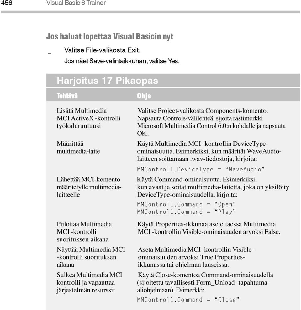 -kontrolli suorituksen aikana Näyttää Multimedia MCI -kontrolli suorituksen aikana Sulkea Multimedia MCI kontrolli ja vapauttaa järjestelmän resurssit Ohje Valitse Project-valikosta