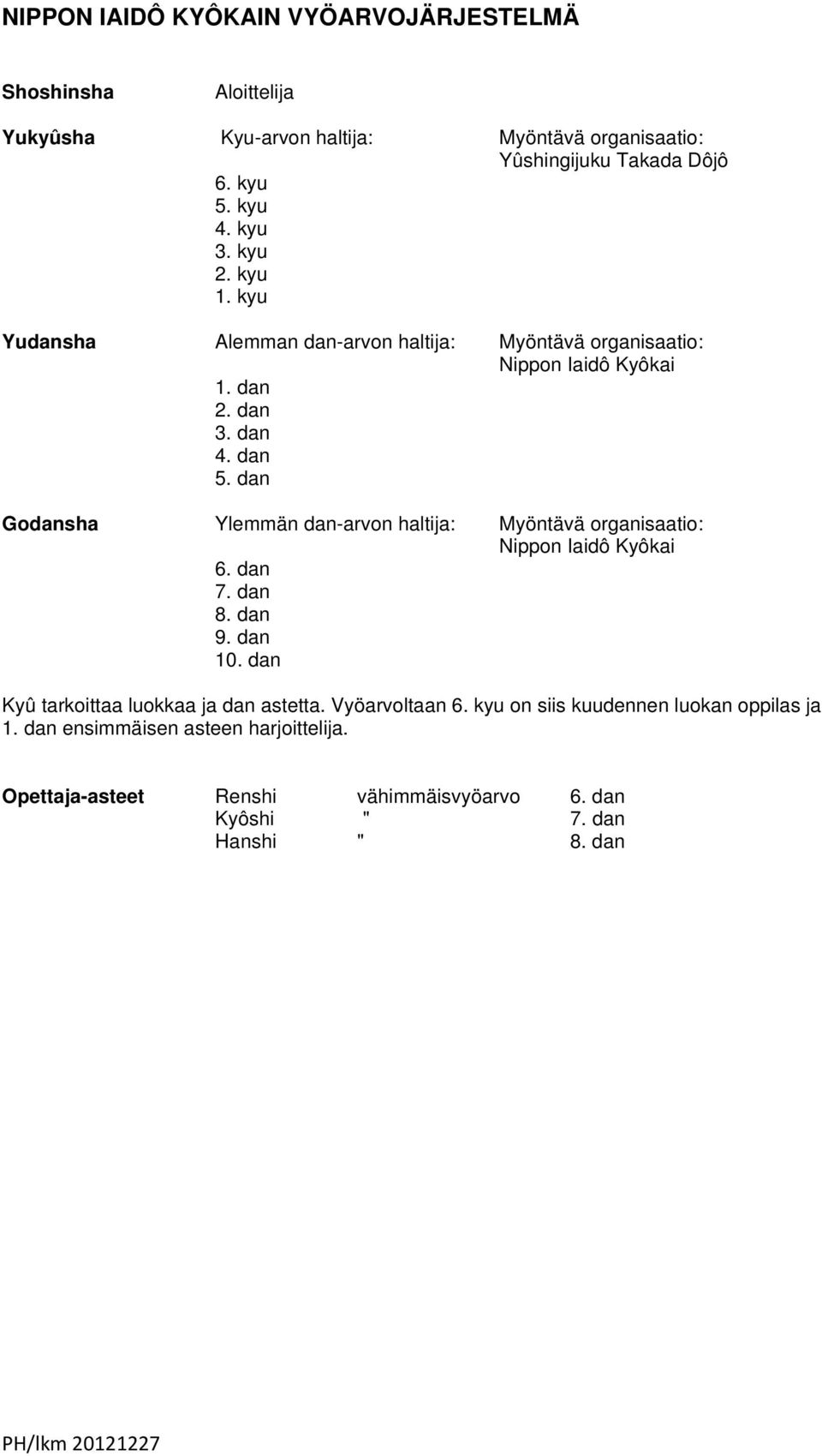 dan Godansha Ylemmän dan-arvon haltija: Myöntävä organisaatio: Nippon Iaidô Kyôkai 6. dan 7. dan 8. dan 9. dan 10. dan Kyû tarkoittaa luokkaa ja dan astetta.