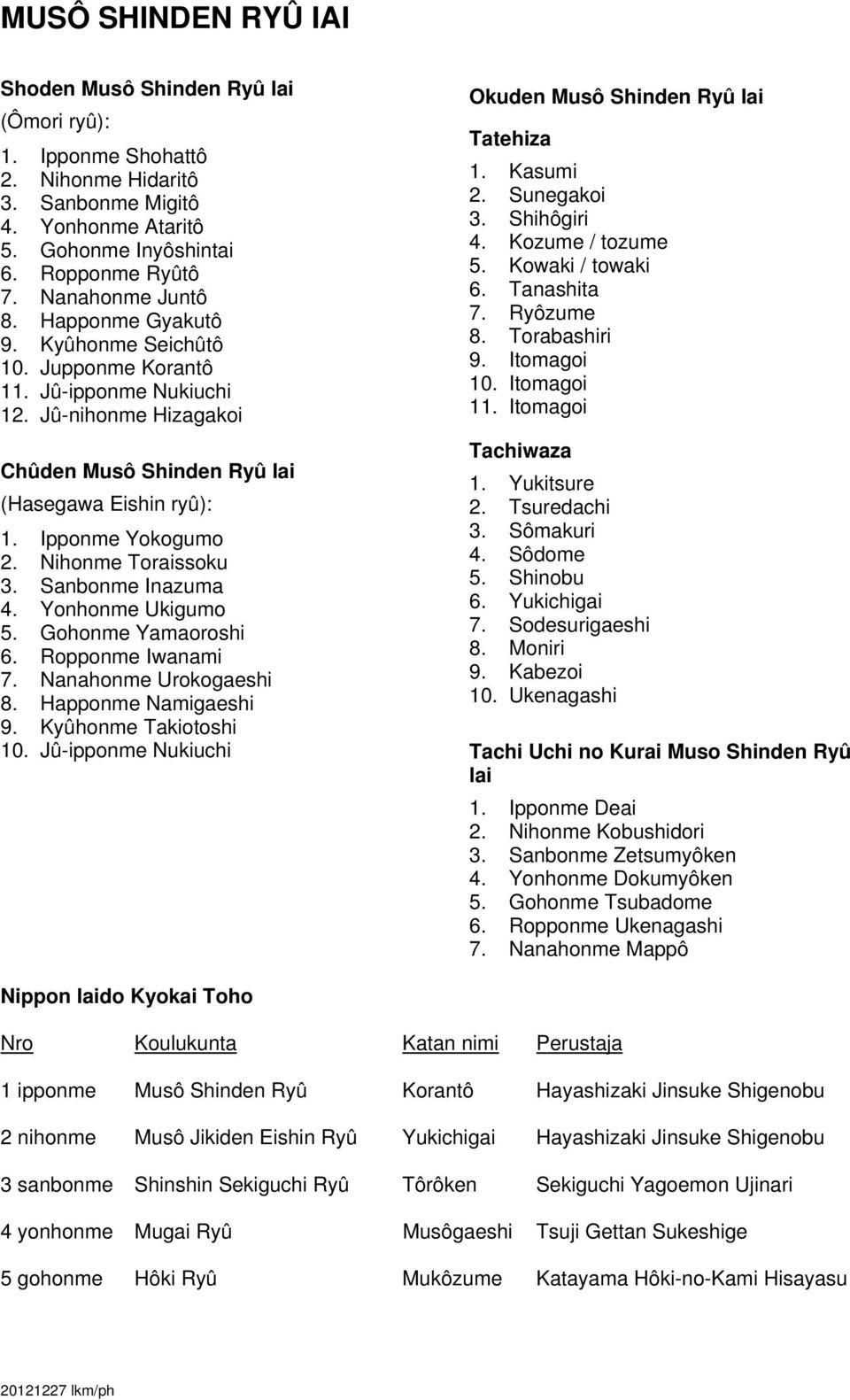 Nihonme Toraissoku 3. Sanbonme Inazuma 4. Yonhonme Ukigumo 5. Gohonme Yamaoroshi 6. Ropponme Iwanami 7. Nanahonme Urokogaeshi 8. Happonme Namigaeshi 9. Kyûhonme Takiotoshi 10.