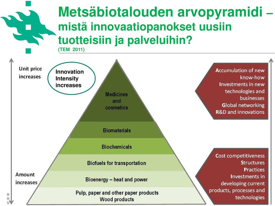 tuotteisiin ja palveluihin?