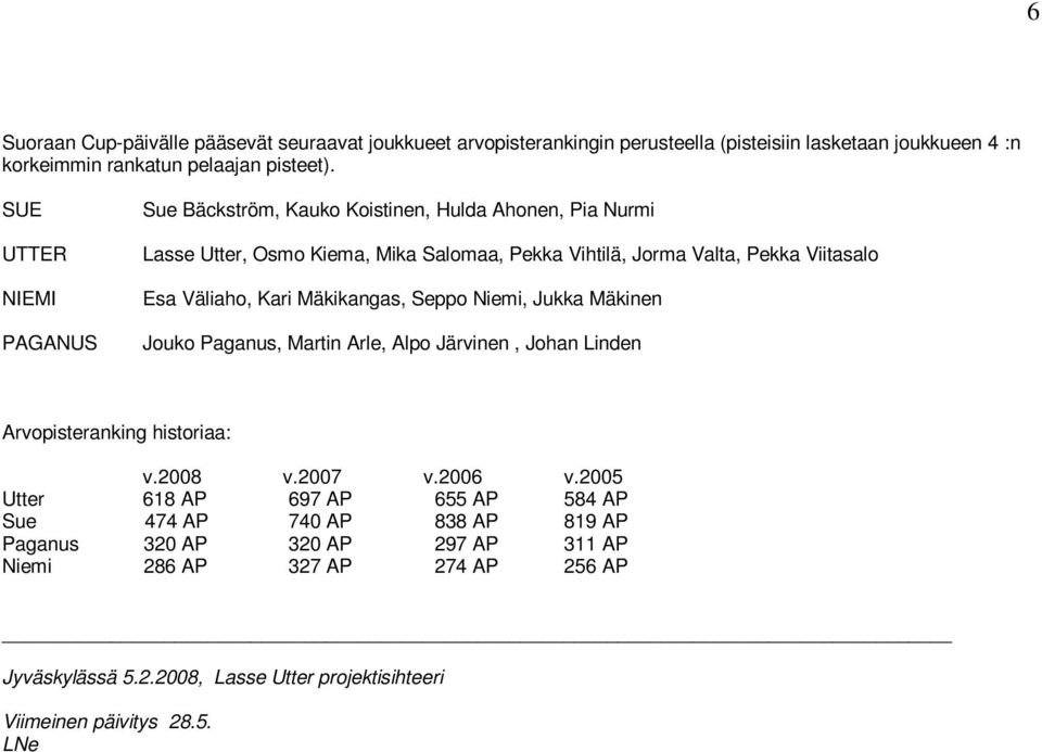 Kari Mäkikangas, Seppo Niemi, Jukka Mäkinen Jouko Paganus, Martin Arle, Alpo Järvinen, Johan Linden Arvopisteranking historiaa: v.2008 v.2007 v.2006 v.