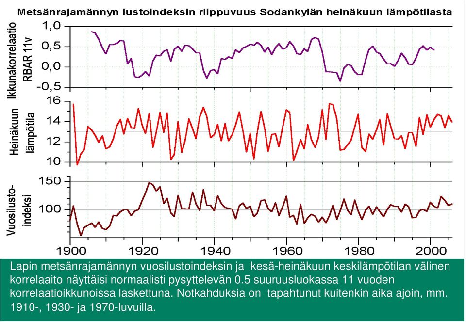 pysyttelevän 0.