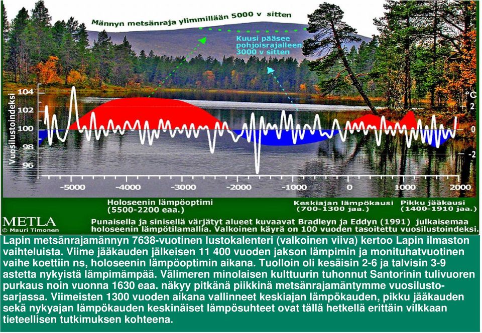 Tuolloin oli kesäisin 2-6 ja talvisin 3-9 astetta nykyistä lämpimämpää. Välimeren minolaisen kulttuurin tuhonnut Santorinin tulivuoren purkaus noin vuonna 1630 eaa.