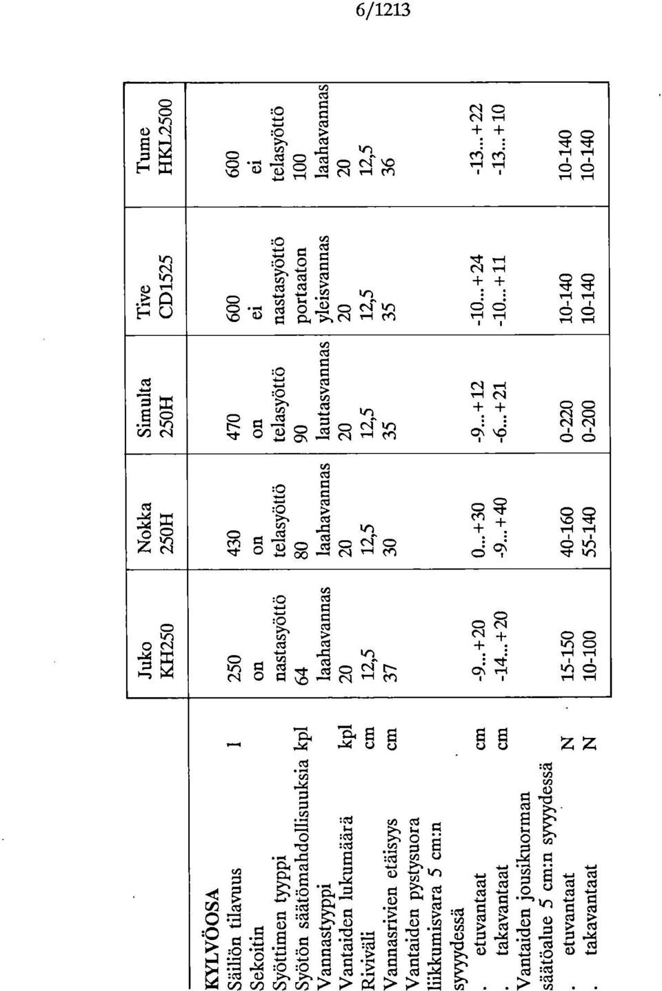 --. cs1,--i ce) + + C 1 f I c2) CID A z '-5 v], s 4 tn w ce) +. 5,4 :2 ci ON...w kr) C 1 Cl ci ccf,i.