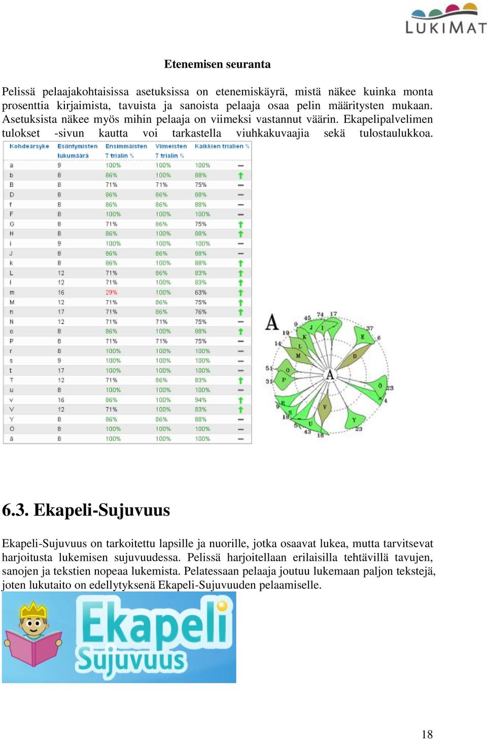 Ekapeli-Sujuvuus Ekapeli-Sujuvuus on tarkoitettu lapsille ja nuorille, jotka osaavat lukea, mutta tarvitsevat harjoitusta lukemisen sujuvuudessa.