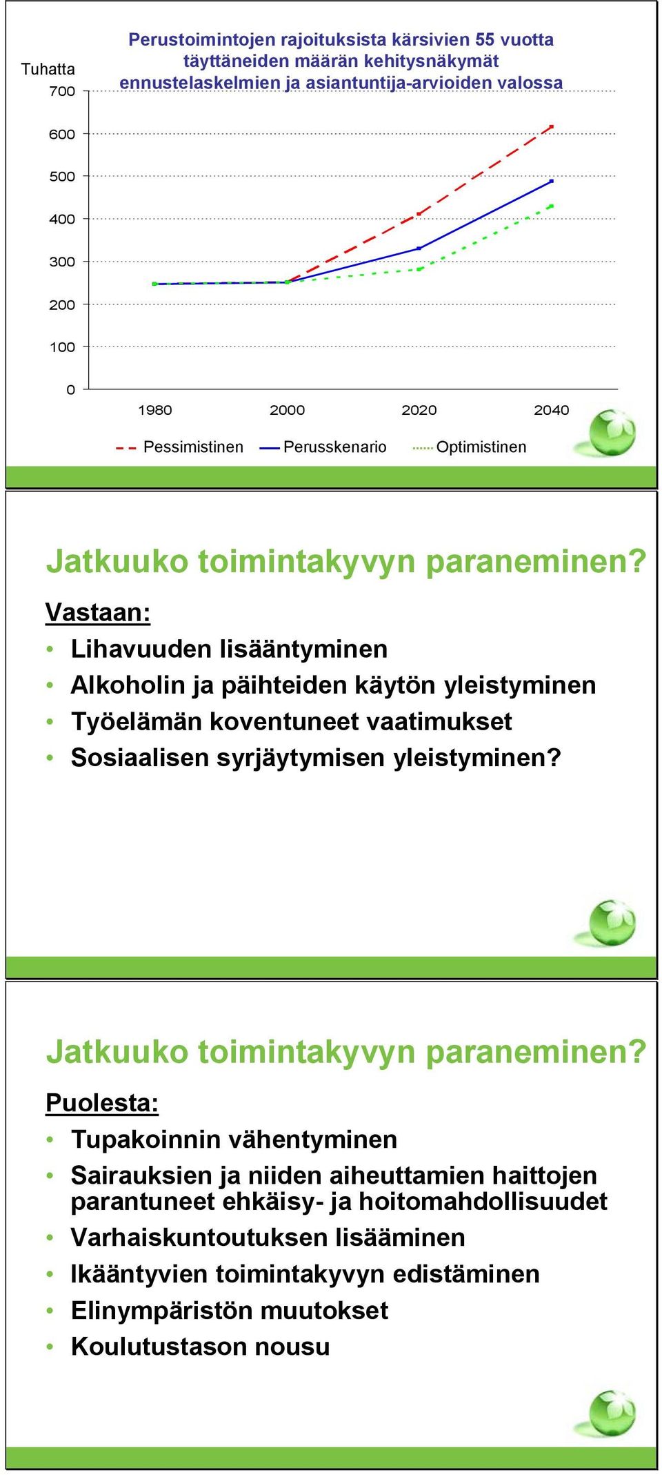 Vastaan: Lihavuuden lisääntyminen Alkoholin ja päihteiden käytön yleistyminen Työelämän koventuneet vaatimukset Sosiaalisen syrjäytymisen yleistyminen?