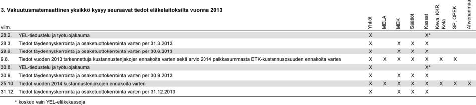 6. Tiedot täydennyskerrointa ja osaketuottokerrointa varten per 30.6.2013 X X X X 9.8.