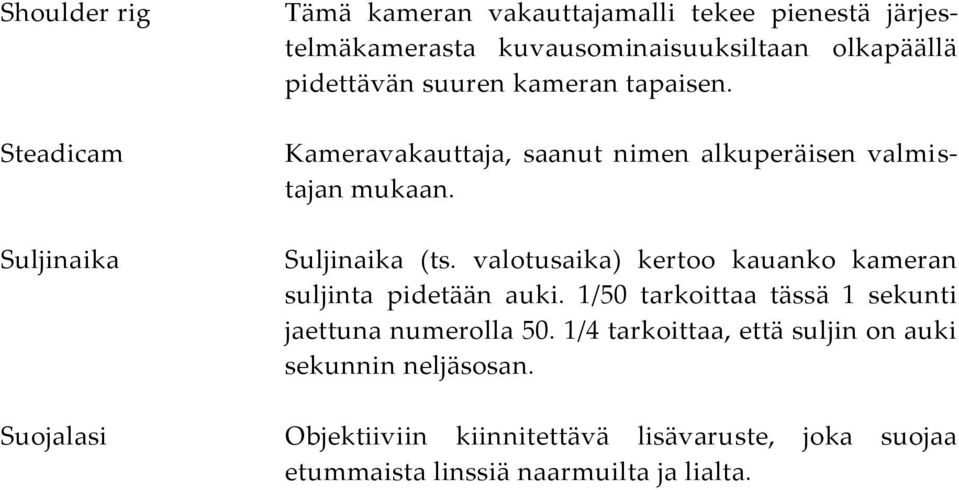 valotusaika) kertoo kauanko kameran suljinta pidetään auki. 1/50 tarkoittaa tässä 1 sekunti jaettuna numerolla 50.
