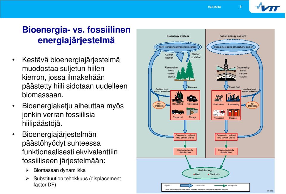 ilmakehään päästetty hiili sidotaan uudelleen biomassaan.