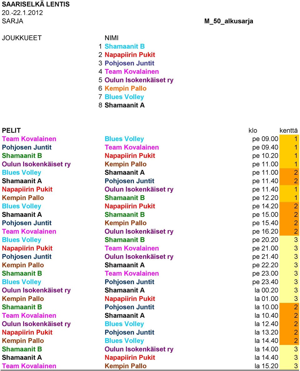 00 2 Shamaanit A Pohjosen Juntit M_50A_6 pe 11.40 2 Napapiirin Pukit Oulun Isokenkäiset ry M_50A_7 pe 11.40 1 Kempin Pallo Shamaanit B M_50A_8 pe 12.20 1 Blues Volley Napapiirin Pukit M_50A_9 pe 14.