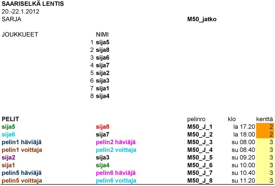 00 3 pelin1 voittaja pelin2 voittaja M50_J_4 su 08.40 3 sija2 sija3 M50_J_5 su 09.