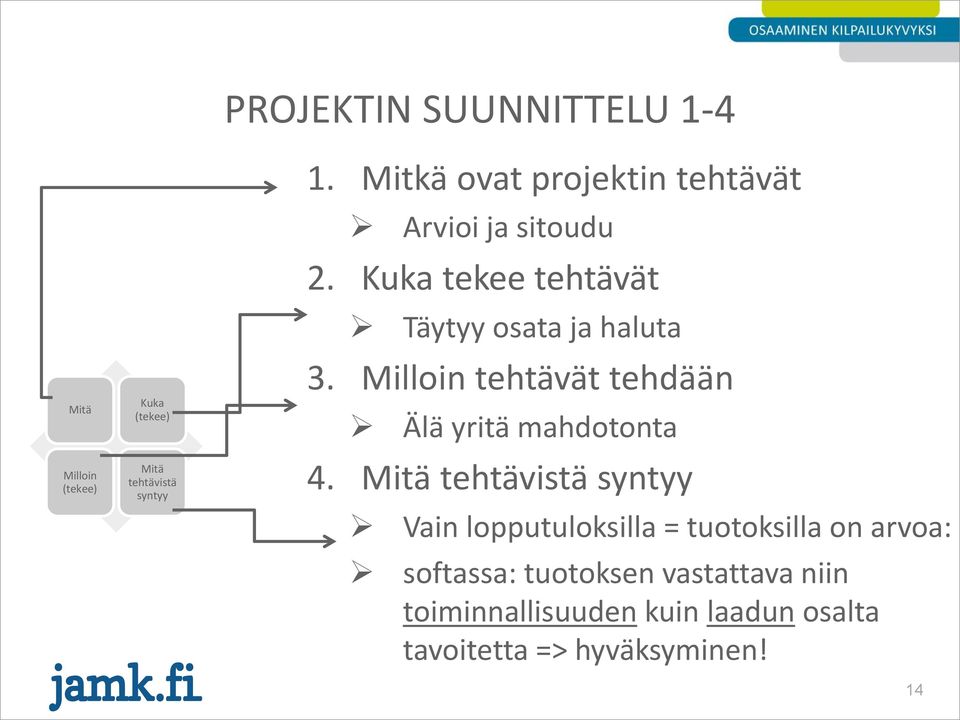 Milloin tehtävät tehdään Älä yritä mahdotonta 4.