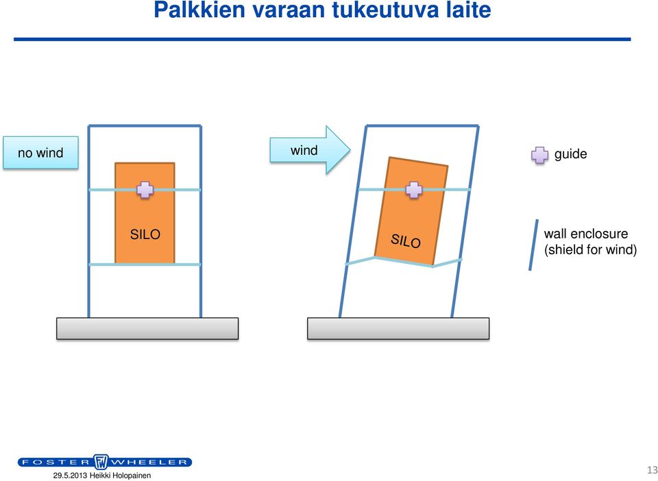 wind wind guide SILO