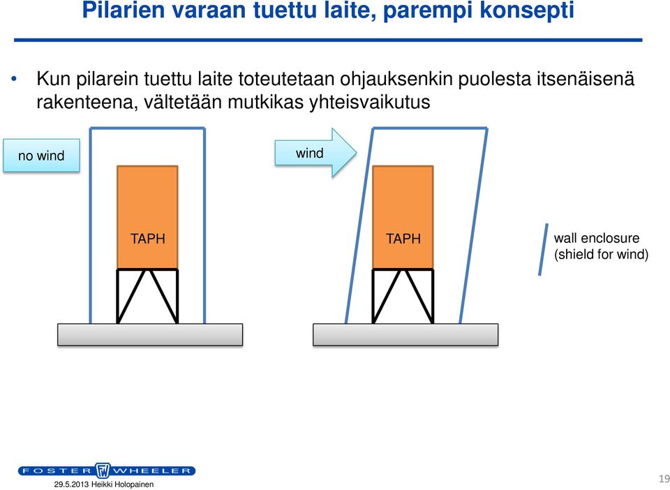 itsenäisenä rakenteena, vältetään mutkikas