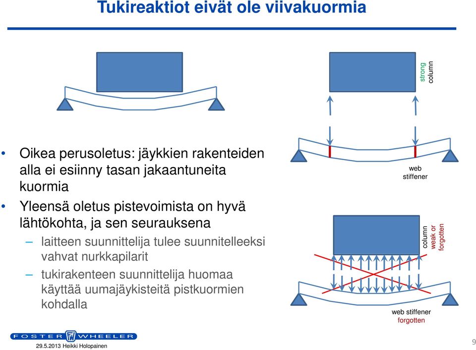 laitteen suunnittelija tulee suunnitelleeksi vahvat nurkkapilarit tukirakenteen suunnittelija huomaa