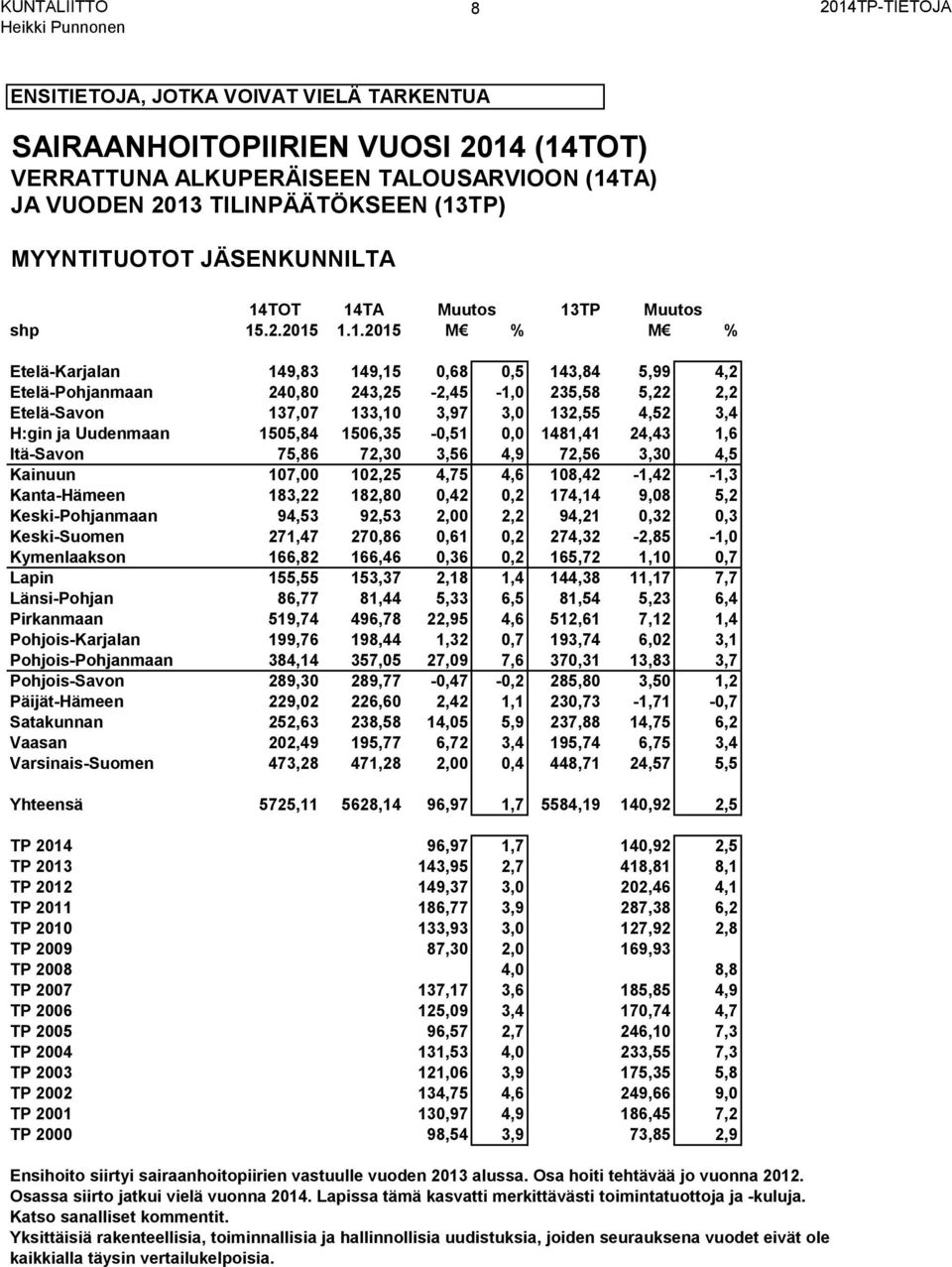 TA) JA VUODEN 2013