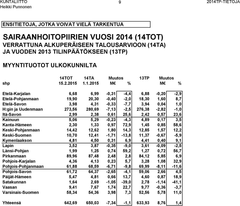 TA) JA VUODEN 2013