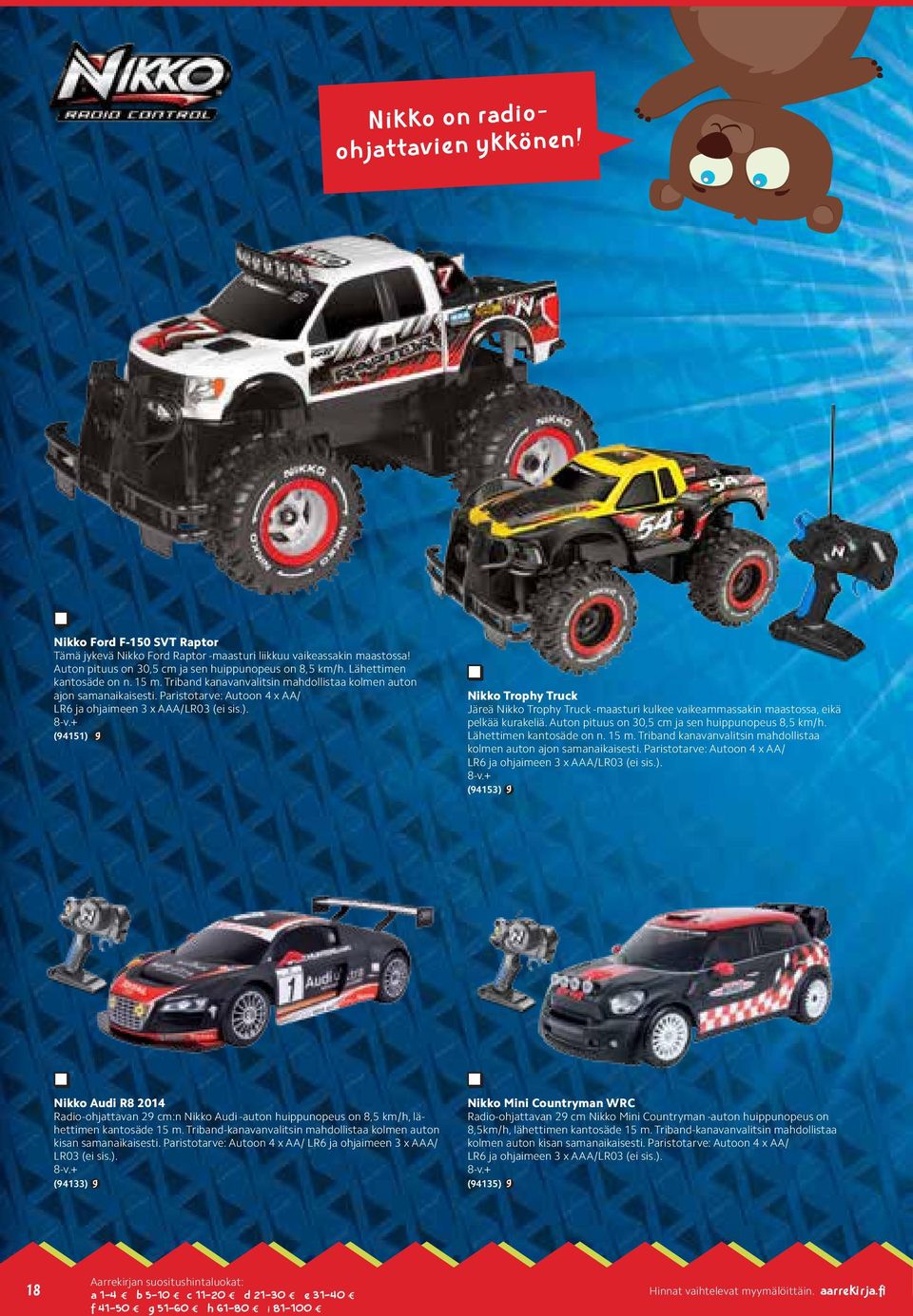 + (94151) g Nikko Trophy Truck Järeä Nikko Trophy Truck -maasturi kulkee vaikeammassakin maastossa, eikä pelkää kurakeliä. Auton pituus on 30,5 cm ja sen huippunopeus 8,5 km/h.