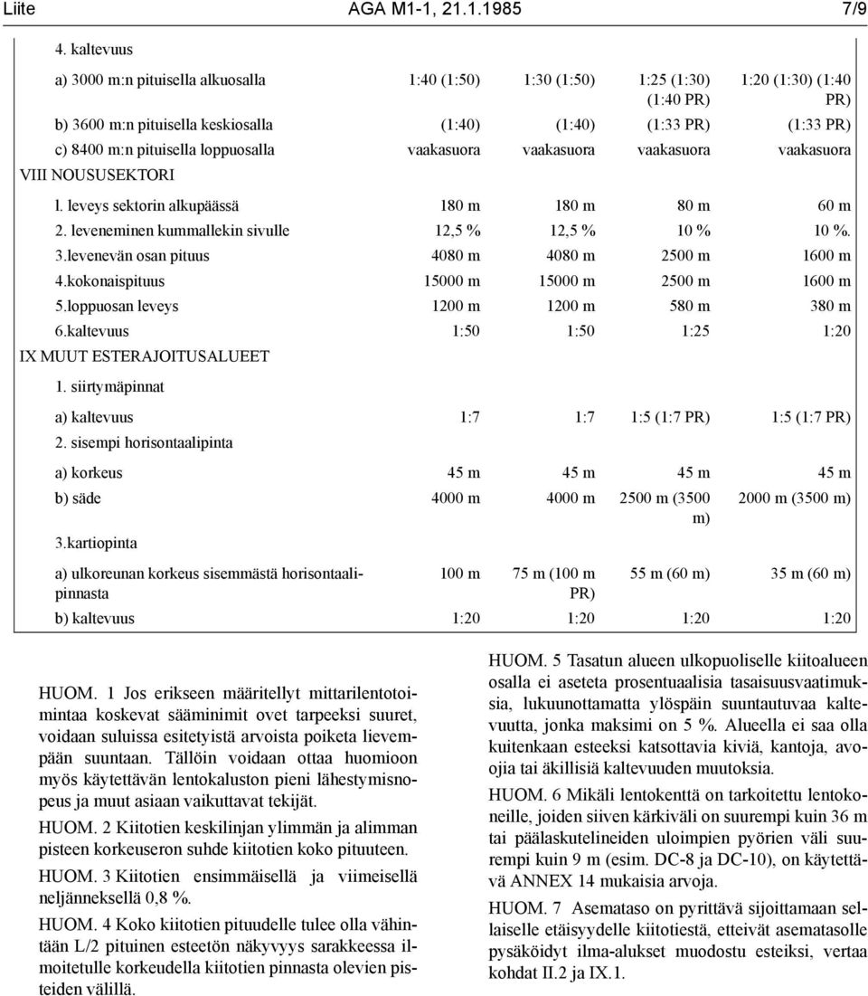 pituisella loppuosalla vaakasuora vaakasuora vaakasuora vaakasuora VIII NOUSUSEKTORI l. leveys sektorin alkupäässä 180 m 180 m 80 m 60 m 2. leveneminen kummallekin sivulle 12,5 % 12,5 % 10 % 10 %. 3.