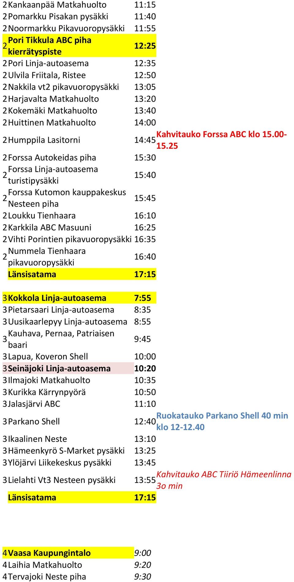 5 Forssa Autokeidas piha 5:30 Forssa Linja-autoasema turistipysäkki 5:0 Forssa Kutomon kauppakeskus Nesteen piha 5:5 Loukku Tienhaara :0 Karkkila ABC Masuuni :5 Vihti Porintien :35 Nummela Tienhaara