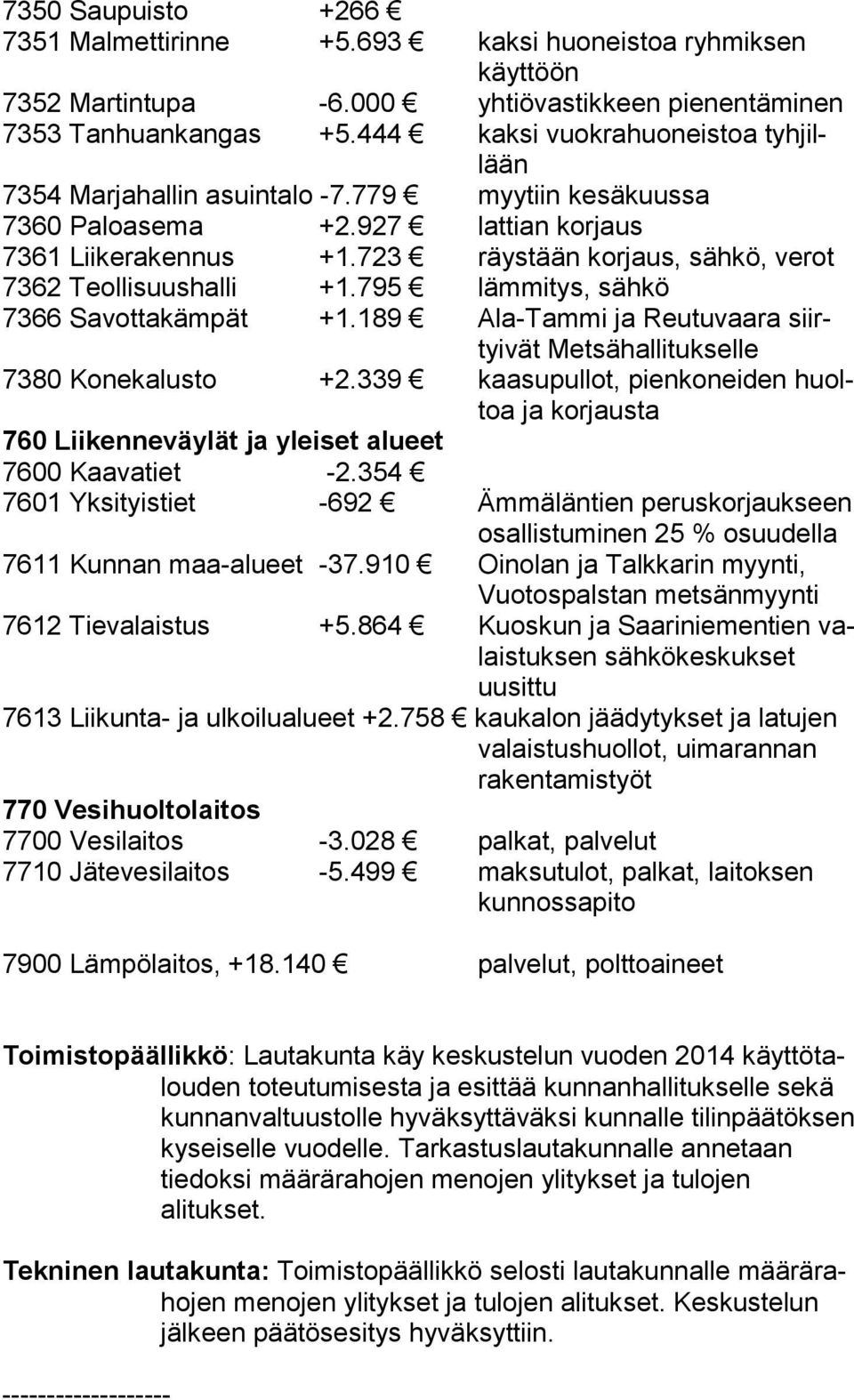 723 räystään korjaus, sähkö, verot 7362 Teollisuushalli +1.795 lämmitys, sähkö 7366 Savottakämpät +1.189 Ala-Tammi ja Reutuvaara siirtyivät Metsähallitukselle 7380 Konekalusto +2.