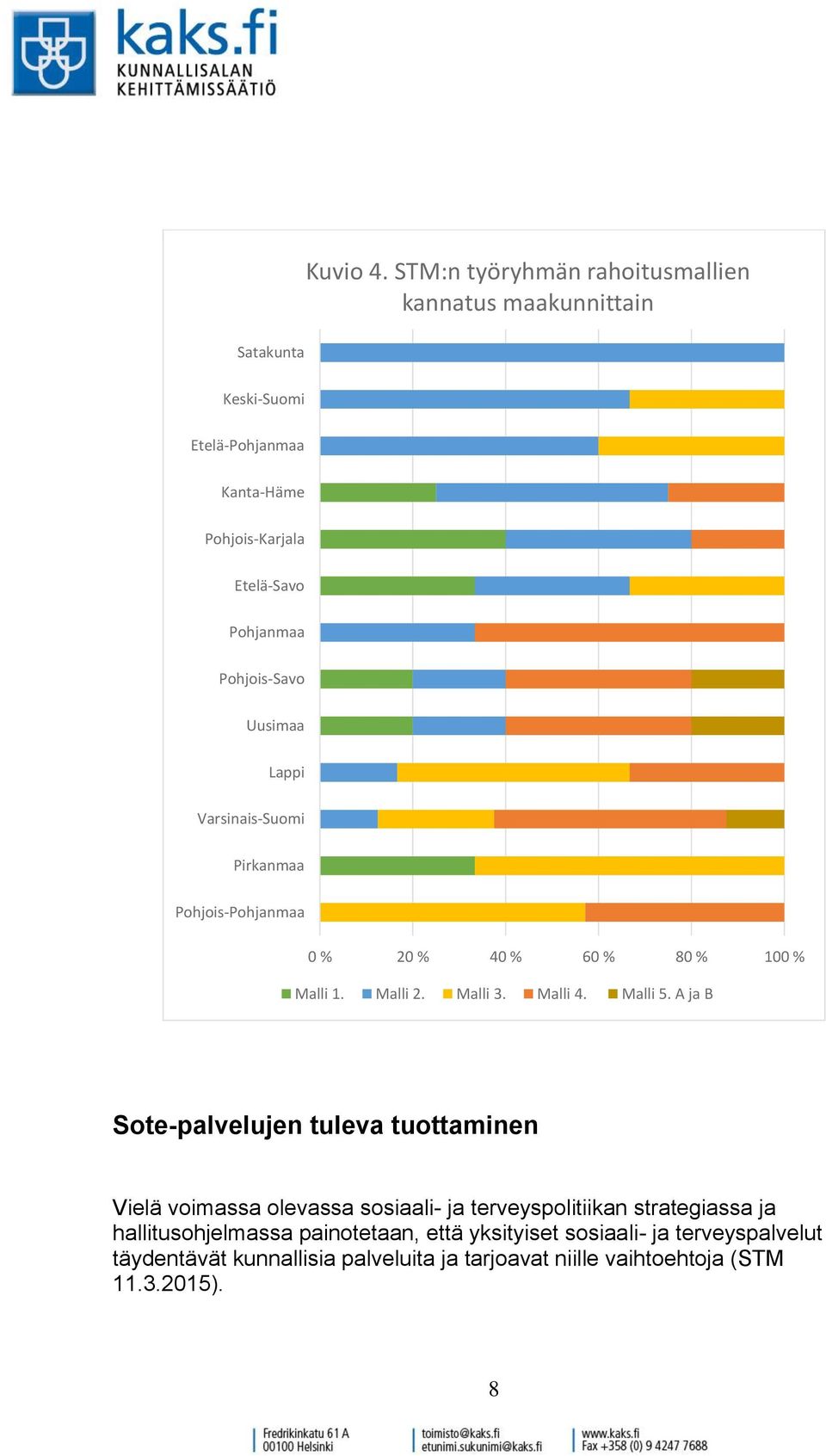 Pohjois-Savo Uusimaa Lappi Varsinais-Suomi Pirkanmaa Pohjois-Pohjanmaa 0 % 20 % 40 % 60 % 80 % 100 % Malli 1. Malli 2. Malli 3. Malli 4.