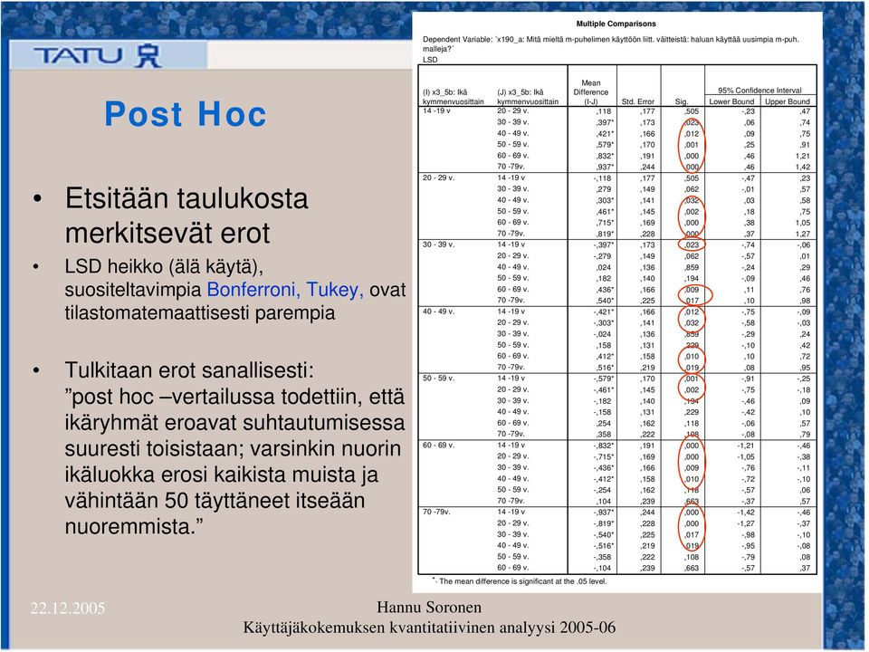 todettiin, että ikäryhmät eroavat suhtautumisessa suuresti toisistaan; varsinkin nuorin ikäluokka erosi kaikista muista ja vähintään 50 täyttäneet itseään nuoremmista.