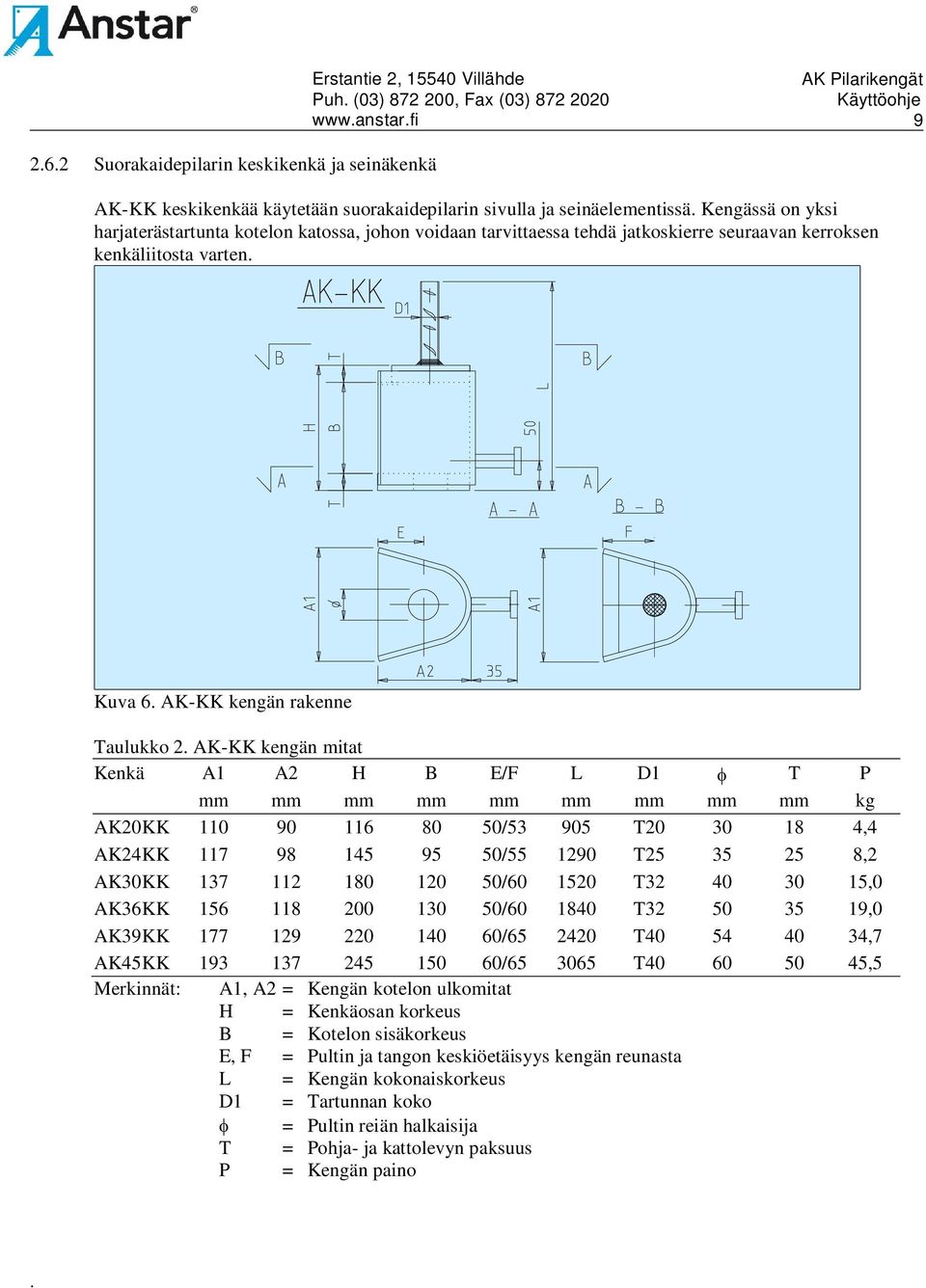 AK-KK kengän mitat Kenkä A1 A2 H B E/F L D1 T P mm mm mm mm mm mm mm mm mm kg AK20KK 110 90 116 80 50/53 905 T20 30 18 4,4 AK24KK 117 98 145 95 50/55 1290 T25 35 25 8,2 AK30KK 137 112 180 120 50/60