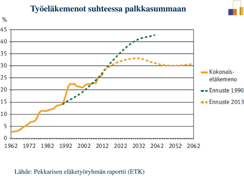 palkkasummaan Lähde: