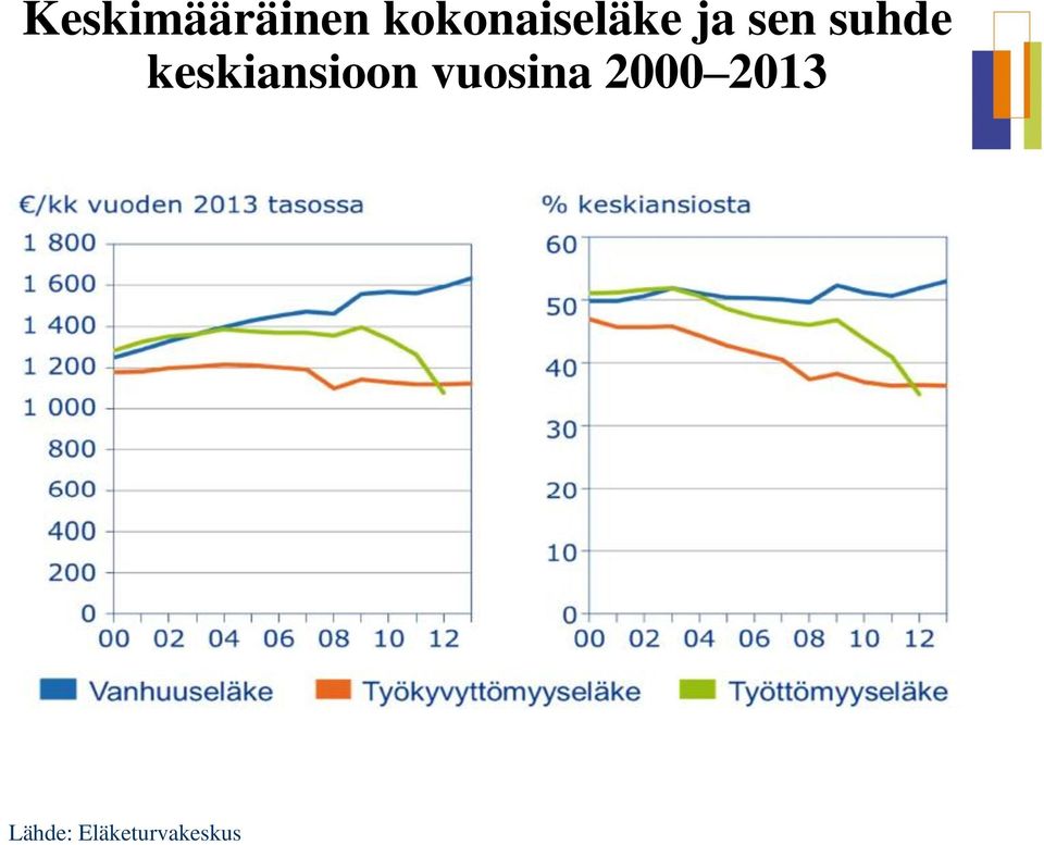 suhde keskiansioon