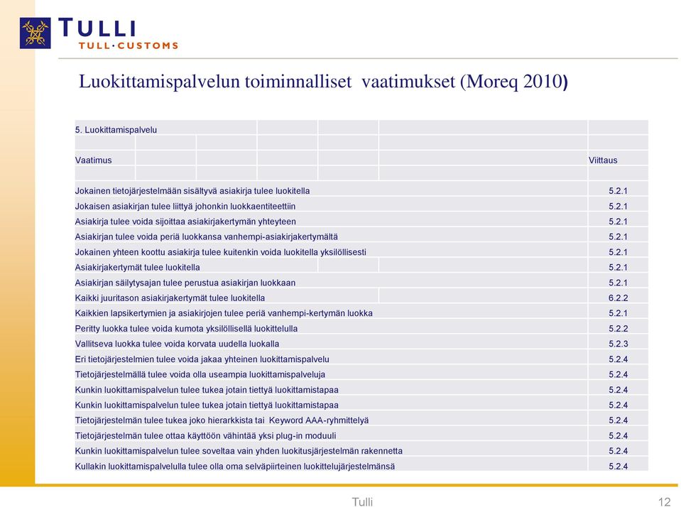 2.1 Asiakirjakertymät tulee luokitella 5.2.1 Asiakirjan säilytysajan tulee perustua asiakirjan luokkaan 5.2.1 Kaikki juuritason asiakirjakertymät tulee luokitella 6.2.2 Kaikkien lapsikertymien ja asiakirjojen tulee periä vanhempi-kertymän luokka 5.
