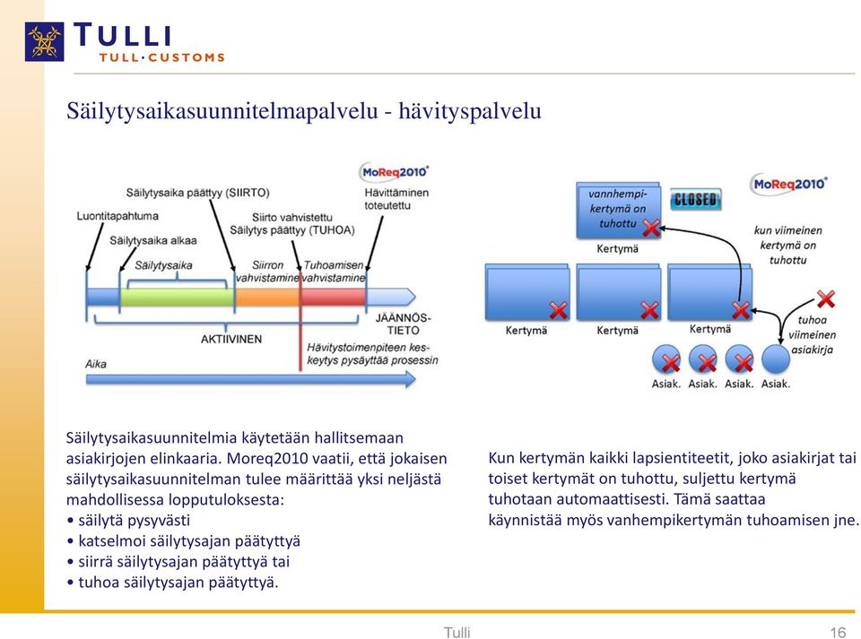 katselmoi säilytysajan päätyttyä siirrä säilytysajan päätyttyä tai tuhoa säilytysajan päätyttyä.